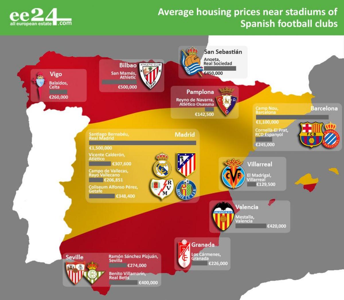 mapa Hiszpanii stadion